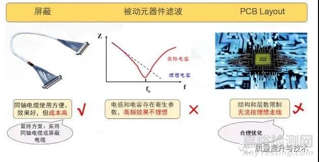 攝像頭電磁兼容EMI解決方案