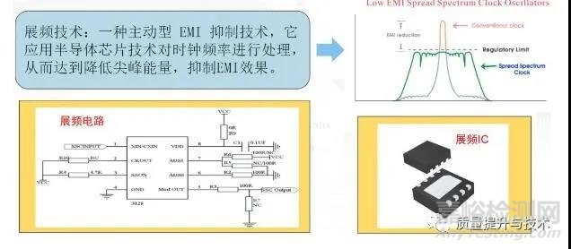 攝像頭電磁兼容EMI解決方案