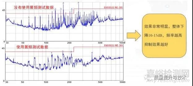 攝像頭電磁兼容EMI解決方案