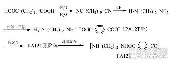 一文讀懂長碳鏈半芳香族高溫尼龍PA12T