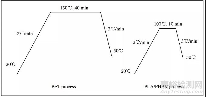 生物基廣譜抗菌紡織品的研究及發(fā)展趨勢