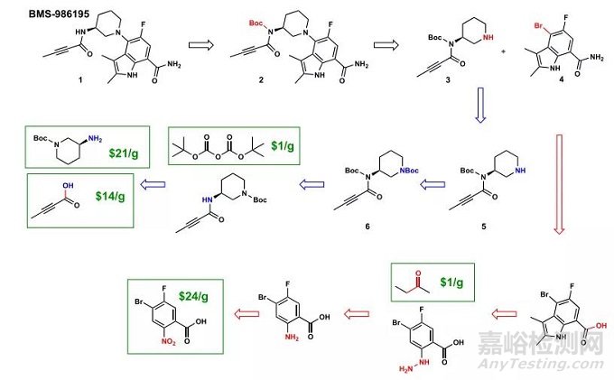 人工智能在藥物合成設(shè)計(jì)中的應(yīng)用