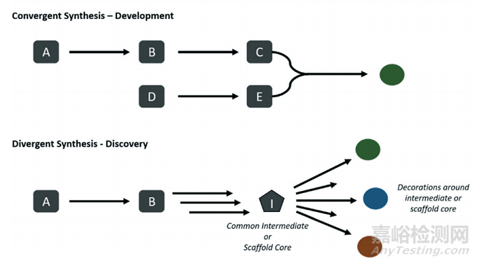 人工智能在藥物合成設(shè)計(jì)中的應(yīng)用