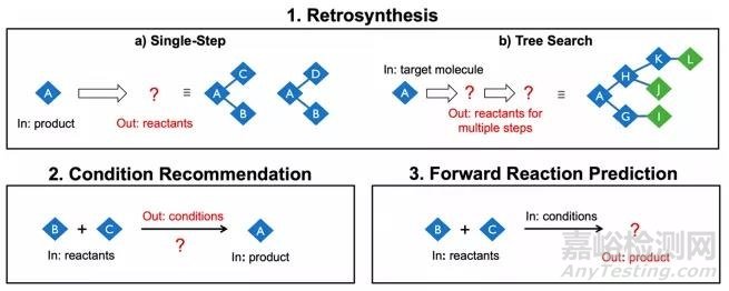 人工智能在藥物合成設(shè)計(jì)中的應(yīng)用