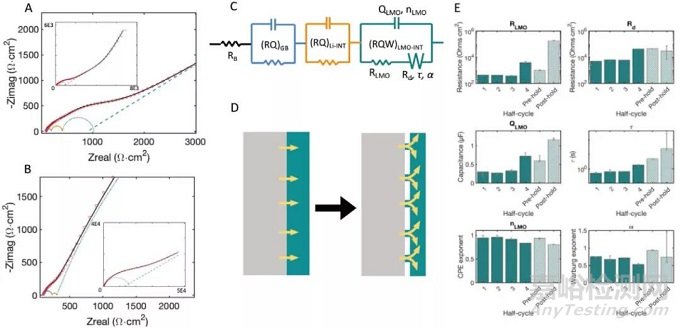 固態(tài)電池全電池測試