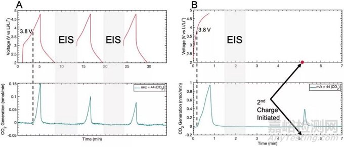 固態(tài)電池全電池測試