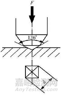 常用金屬材料硬度對照表