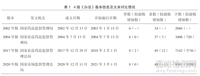 對比分析4版《生物制品批簽發(fā)管理辦法》探討我國生物制品批簽發(fā)管理工作