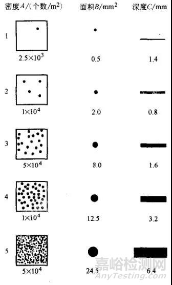 金屬的各種腐蝕現(xiàn)象及其試驗(yàn)方法