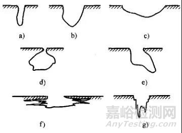金屬的各種腐蝕現(xiàn)象及其試驗(yàn)方法