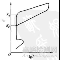 金屬的各種腐蝕現(xiàn)象及其試驗(yàn)方法