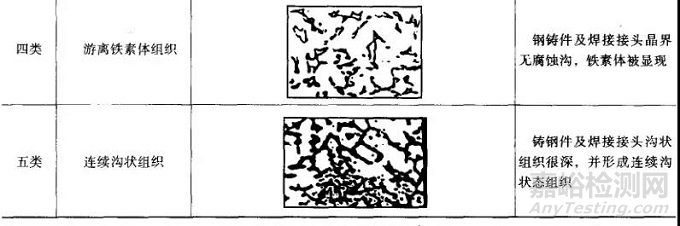 金屬的各種腐蝕現(xiàn)象及其試驗(yàn)方法