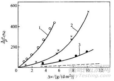 金屬的各種腐蝕現(xiàn)象及其試驗(yàn)方法