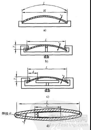金屬的各種腐蝕現(xiàn)象及其試驗(yàn)方法