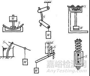 金屬的各種腐蝕現(xiàn)象及其試驗(yàn)方法