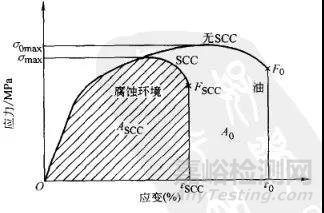金屬的各種腐蝕現(xiàn)象及其試驗(yàn)方法