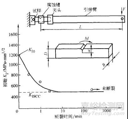 金屬的各種腐蝕現(xiàn)象及其試驗(yàn)方法