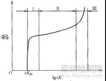 金屬的各種腐蝕現(xiàn)象及其試驗(yàn)方法