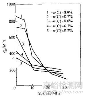 金屬的各種腐蝕現(xiàn)象及其試驗(yàn)方法