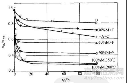 金屬的各種腐蝕現(xiàn)象及其試驗(yàn)方法
