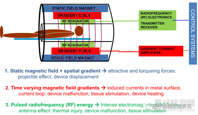 如何判斷醫(yī)療器械在MR環(huán)境下是否安全