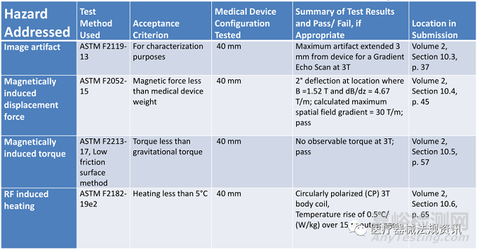如何判斷醫(yī)療器械在MR環(huán)境下是否安全