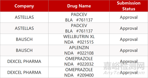 【藥研日?qǐng)?bào)0712】信達(dá)FGFR抑制劑報(bào)產(chǎn) | 恒瑞SHR6508注射液獲批臨床...