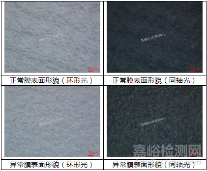 防護(hù)服透氣膜變黃原因調(diào)查！配方錯(cuò)誤or儲(chǔ)存不當(dāng)？