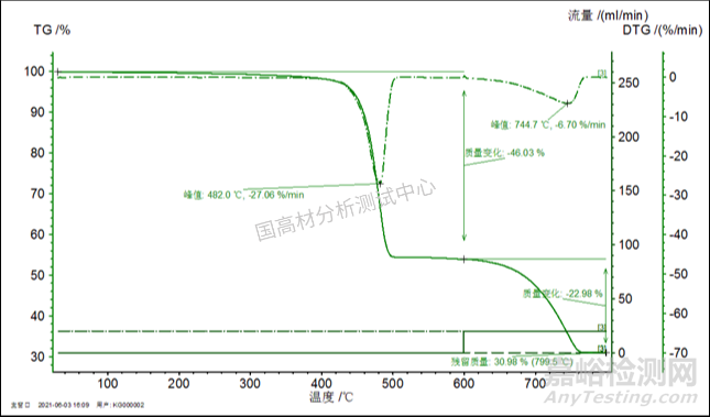 防護(hù)服透氣膜變黃原因調(diào)查！配方錯(cuò)誤or儲(chǔ)存不當(dāng)？