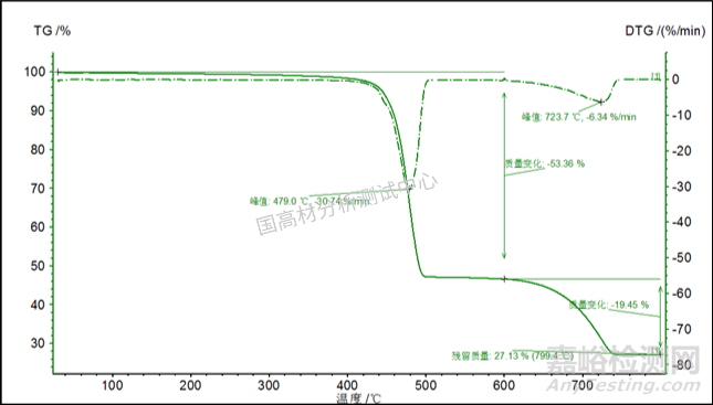 防護(hù)服透氣膜變黃原因調(diào)查！配方錯(cuò)誤or儲(chǔ)存不當(dāng)？