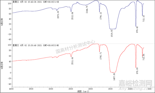 防護(hù)服透氣膜變黃原因調(diào)查！配方錯(cuò)誤or儲(chǔ)存不當(dāng)？