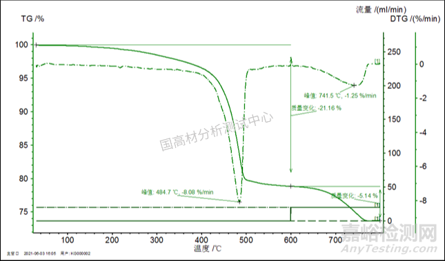 防護(hù)服透氣膜變黃原因調(diào)查！配方錯(cuò)誤or儲(chǔ)存不當(dāng)？