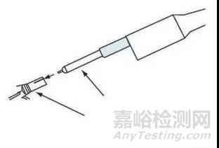 如何成功設(shè)計(jì)電源模塊