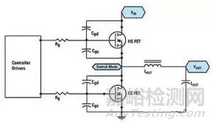 如何成功設(shè)計(jì)電源模塊