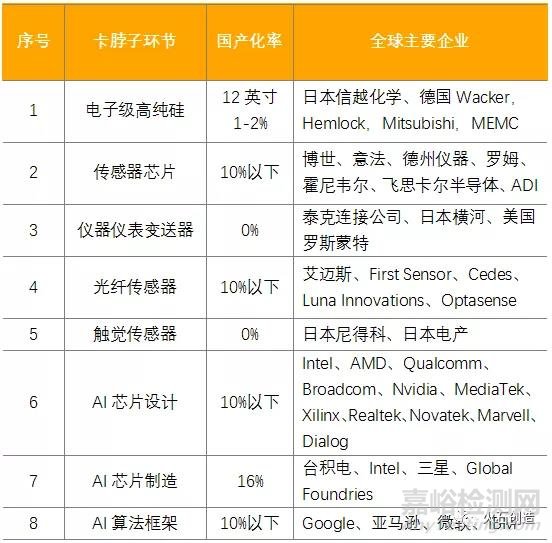 我國人工智能產(chǎn)業(yè)發(fā)展的瓶頸和機遇