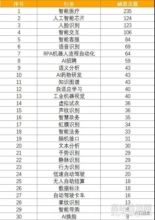 我國人工智能產(chǎn)業(yè)發(fā)展的瓶頸和機遇