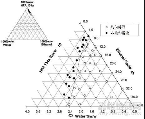溶液計(jì)量吸入器設(shè)計(jì)策略