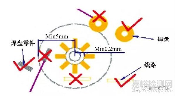 焊盤尺寸設計缺陷