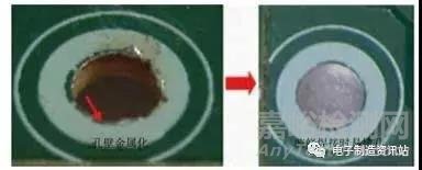 焊盤尺寸設計缺陷