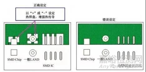 焊盤尺寸設計缺陷