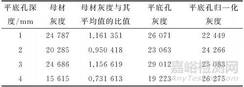 在役管道腐蝕坑深度的DR檢測