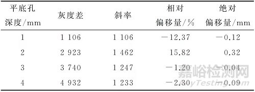 在役管道腐蝕坑深度的DR檢測