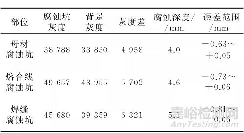 在役管道腐蝕坑深度的DR檢測