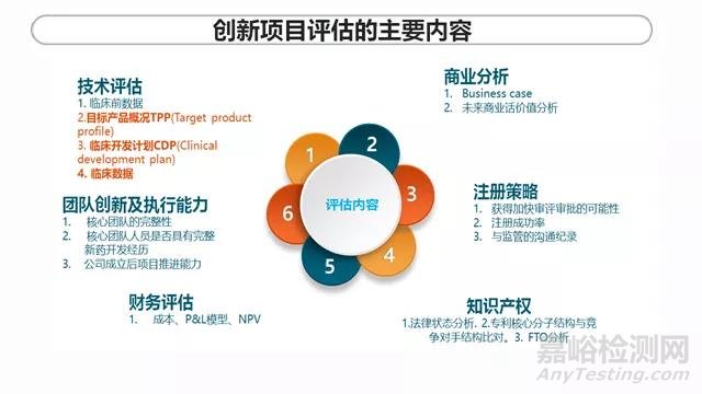 新藥研發(fā)策略與項目評估的科學(xué)考量