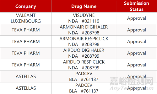 【藥研日報0713】喜鵲醫(yī)藥MN-08片獲批臨床 | 三生國健IL-1β單抗獲批臨床...