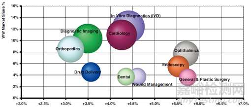運動醫(yī)學介紹及行業(yè)分析