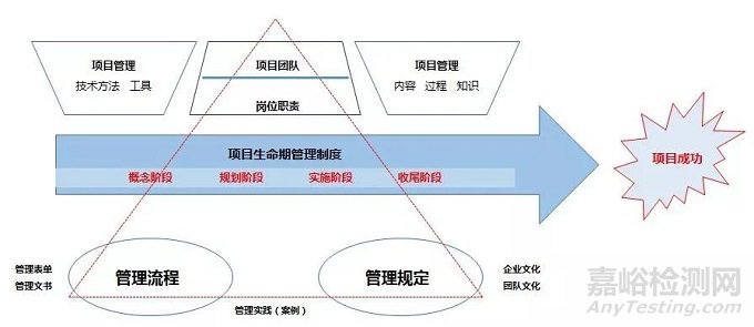 如何構(gòu)建藥品研發(fā)質(zhì)量管理體系