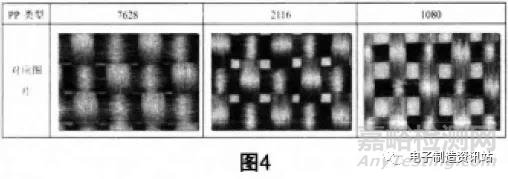 解析CAF失效機(jī)理及分析方法