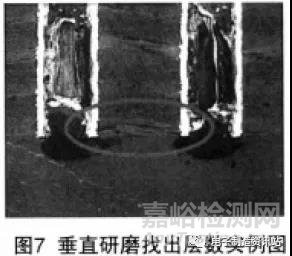 解析CAF失效機(jī)理及分析方法