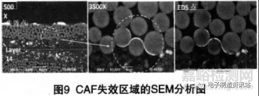 解析CAF失效機(jī)理及分析方法